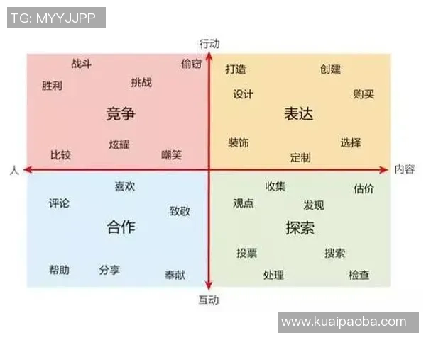游戏化设计元素对成瘾行为的影响探讨与分析